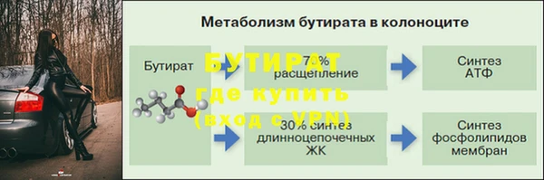 марки lsd Богородицк